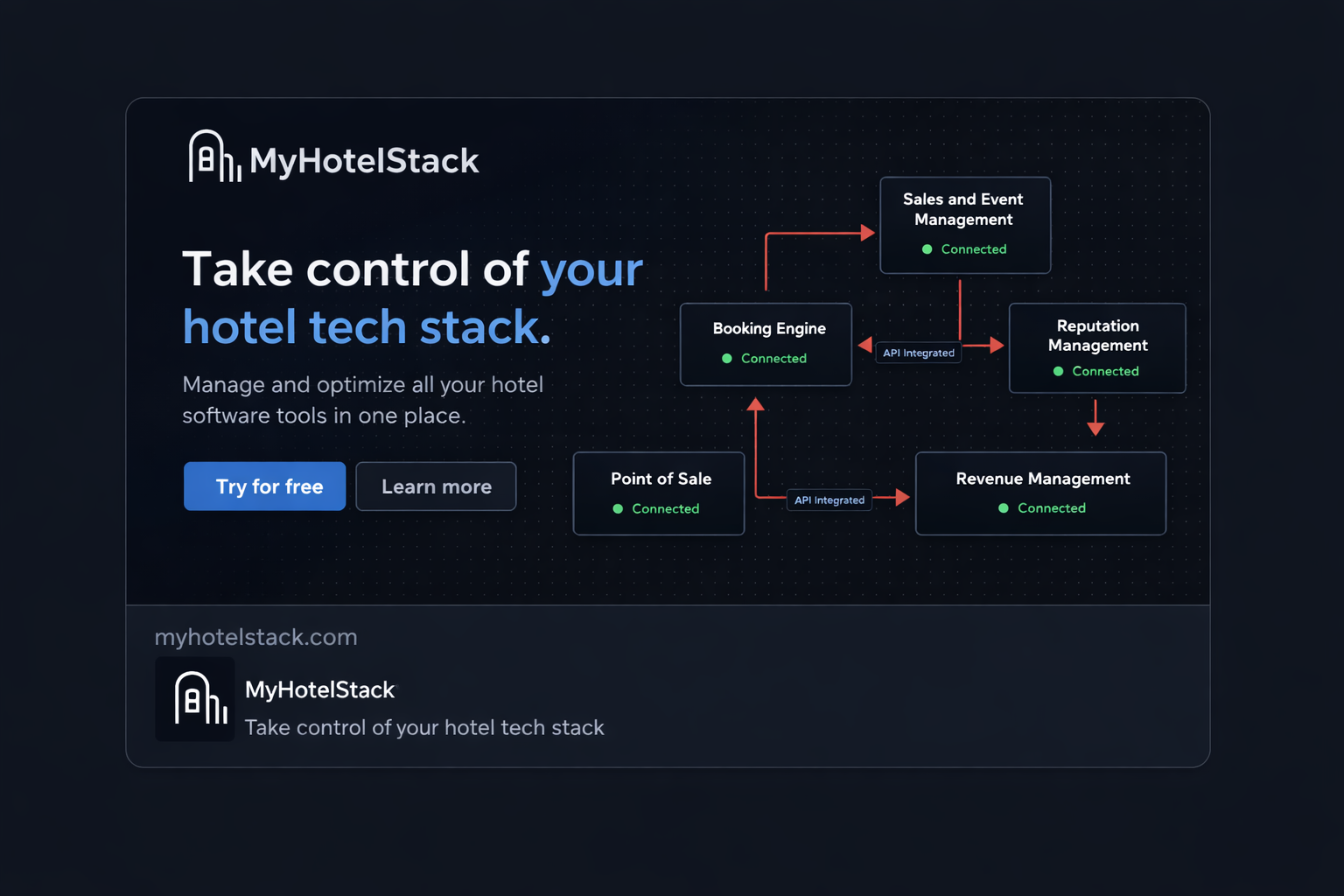 MyHotelStack — Hotel Tech Stack Management for Operators